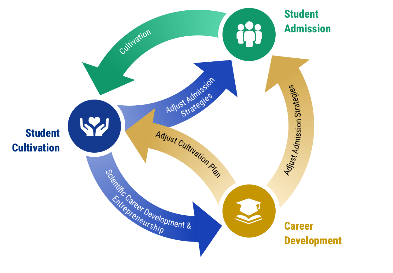 Red Bird MPhil Study Pathway